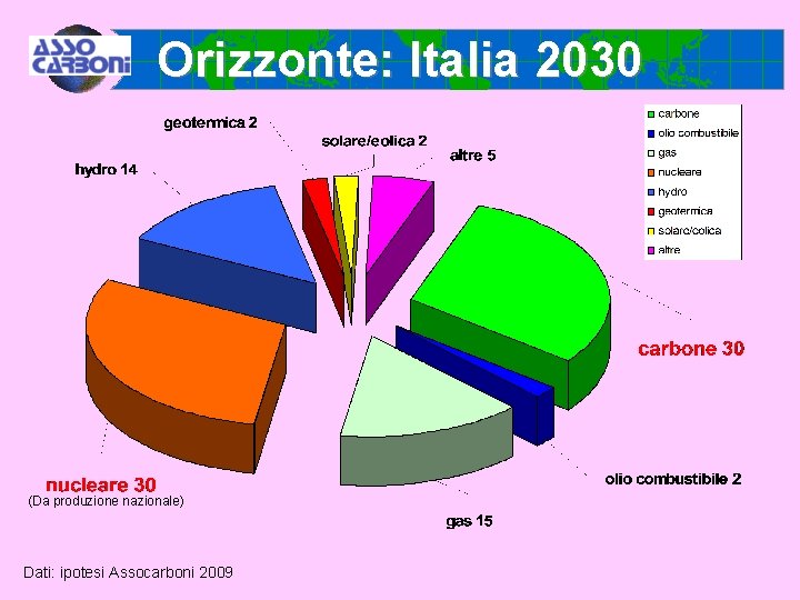 Orizzonte: Italia 2030 (Da produzione nazionale) Dati: ipotesi Assocarboni 2009 