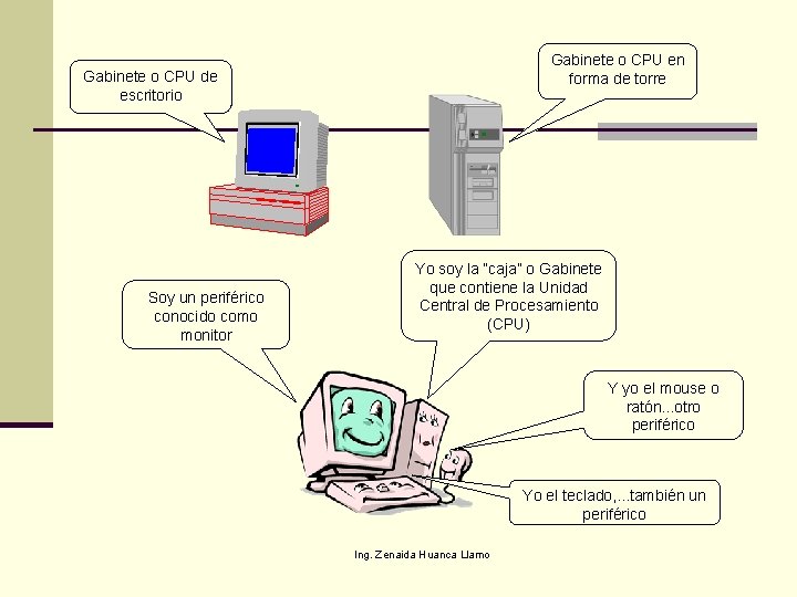 Gabinete o CPU en forma de torre Gabinete o CPU de escritorio Soy un