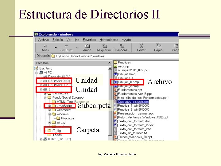 Estructura de Directorios II Unidad Archivo Subcarpeta Carpeta Ing. Zenaida Huanca Llamo 