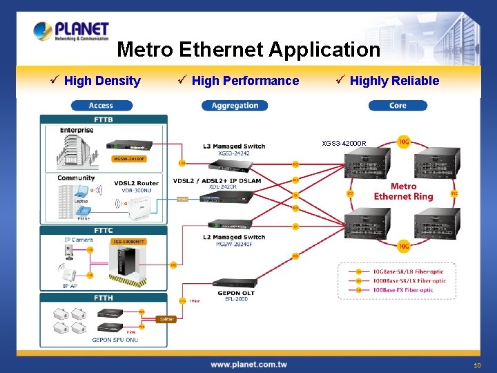 Metro Ethernet Application ü High Density ü High Performance ü Highly Reliable XGS 3