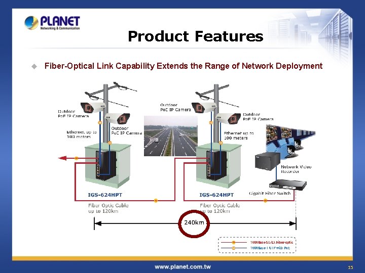 Product Features u Fiber-Optical Link Capability Extends the Range of Network Deployment 15 