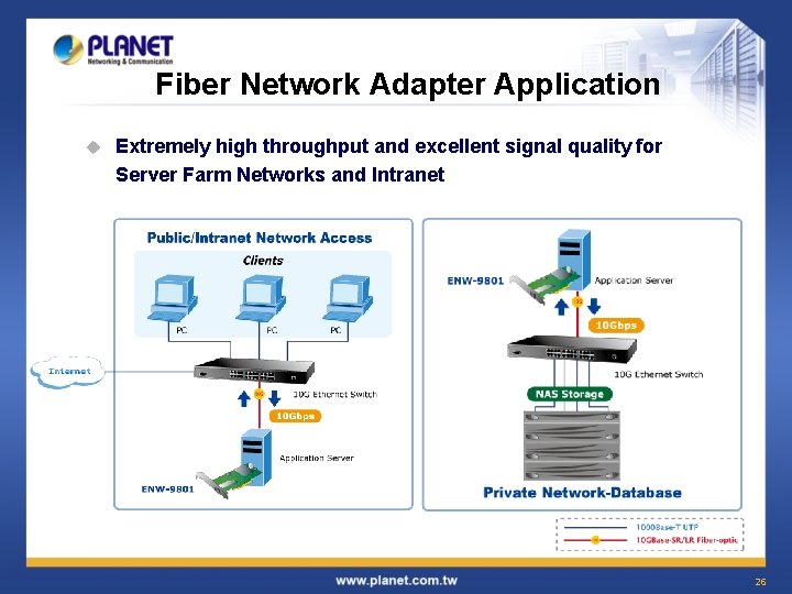 Fiber Network Adapter Application u Extremely high throughput and excellent signal quality for Server