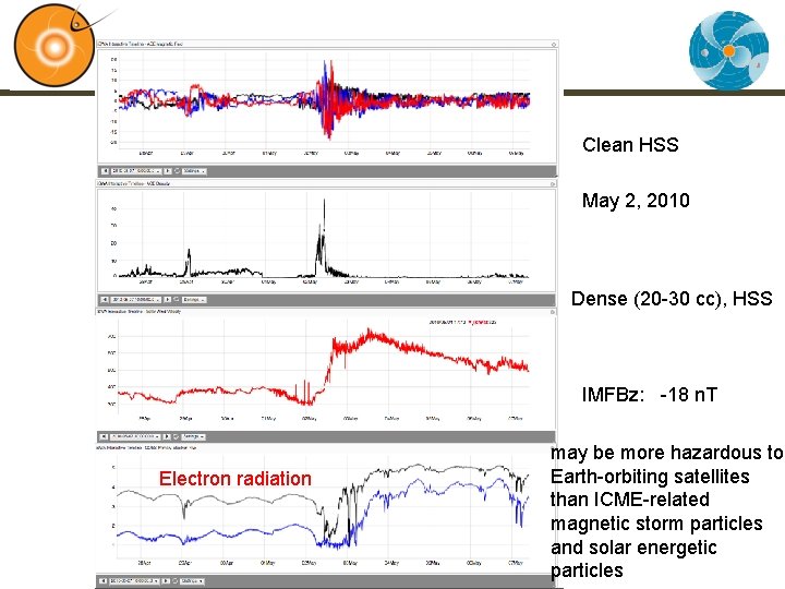 Clean HSS May 2, 2010 Dense (20 -30 cc), HSS IMFBz: -18 n. T