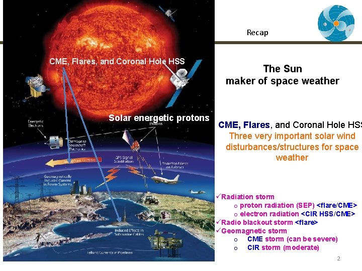 Recap CME, Flares, and Coronal Hole HSS Solar energetic protons The Sun maker of