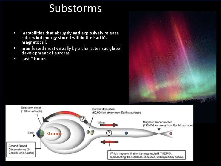 Substorms • • • Instabilities that abruptly and explosively release solar wind energy stored
