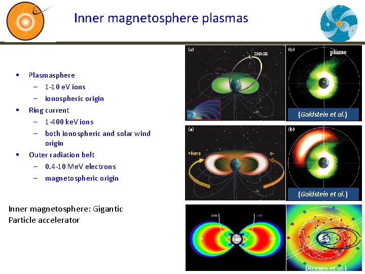 Inner magnetosphere plasmas • • • Plasmasphere – 1 -10 e. V ions –