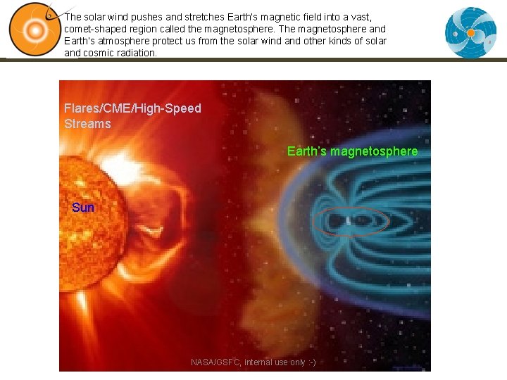 The solar wind pushes and stretches Earth’s magnetic field into a vast, comet-shaped region