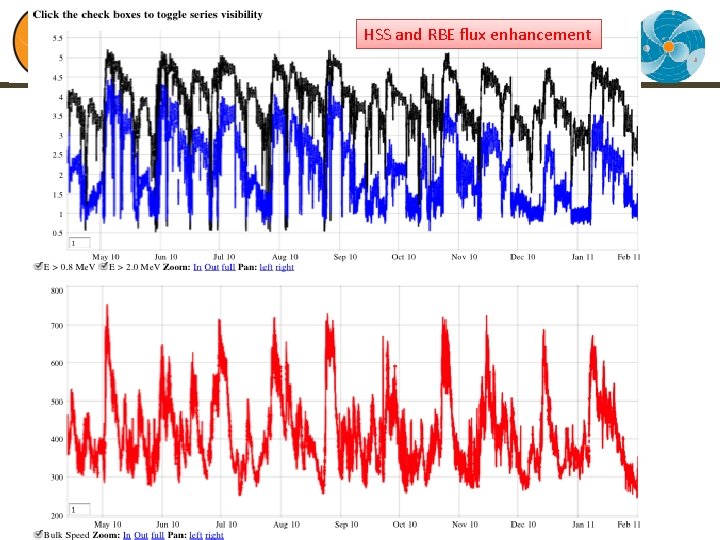 HSS and RBE flux enhancement NASA/GSFC, internal use only : -) 