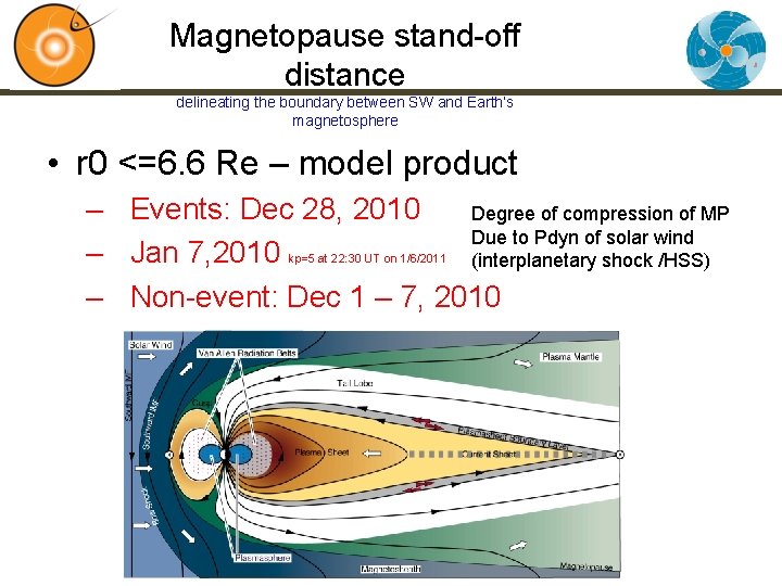 Magnetopause stand-off distance delineating the boundary between SW and Earth’s magnetosphere • r 0