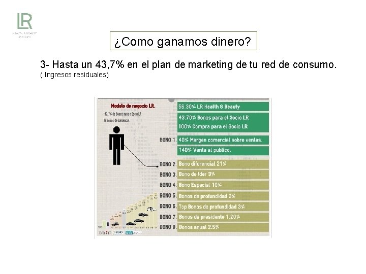 ¿Como ganamos dinero? 3 - Hasta un 43, 7% en el plan de marketing