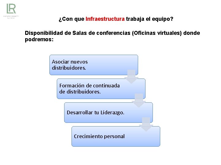 ¿Con que Infraestructura trabaja el equipo? Disponibilidad de Salas de conferencias (Oficinas virtuales) donde