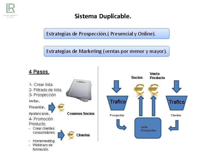 Sistema Duplicable. Estrategias de Prospección. ( Presencial y Online). Estrategias de Marketing (ventas por