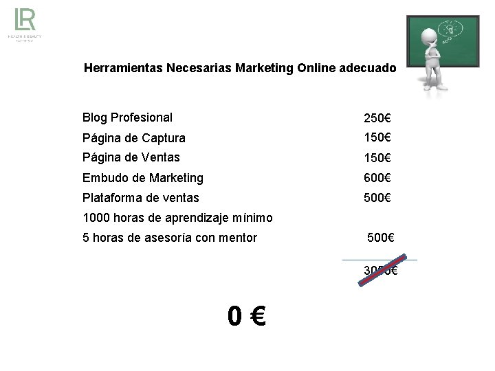Herramientas Necesarias Marketing Online adecuado Blog Profesional 250€ Página de Captura 150€ Página de
