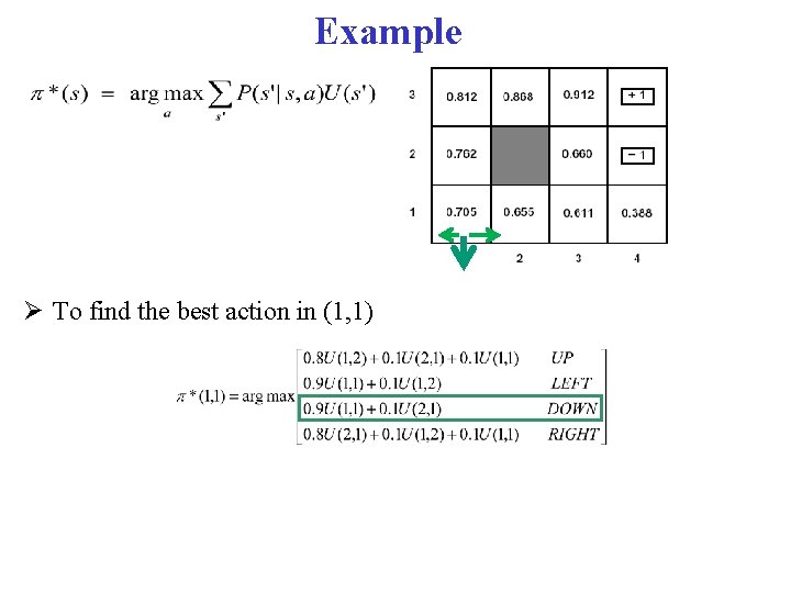 Example To find the best action in (1, 1) 