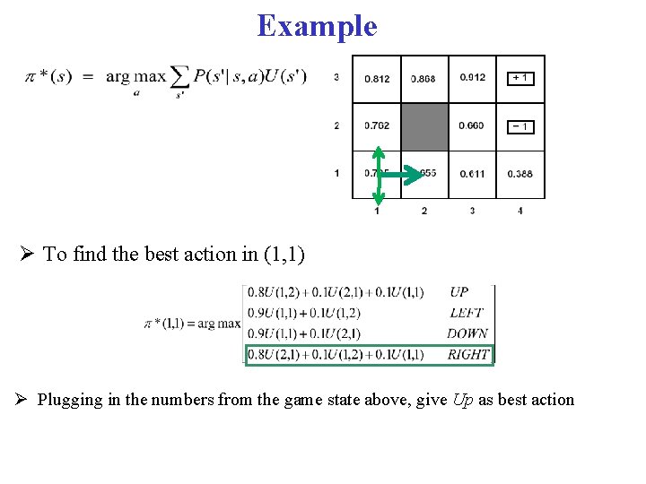 Example To find the best action in (1, 1) Plugging in the numbers from