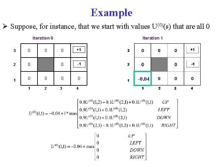 Example Suppose, for instance, that we start with values U(0)(s) that are all 0