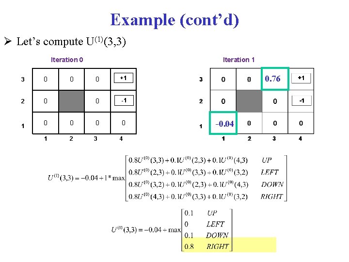 Example (cont’d) Let’s compute U(1)(3, 3) Iteration 0 3 0 2 0 1 Iteration