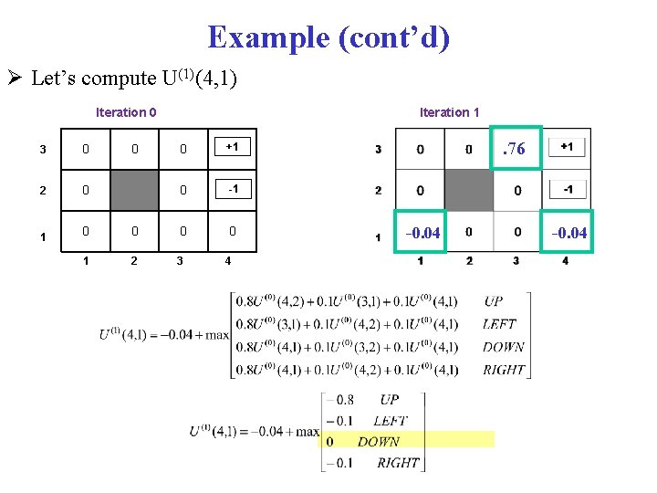 Example (cont’d) Let’s compute U(1)(4, 1) Iteration 0 3 0 2 0 1 Iteration