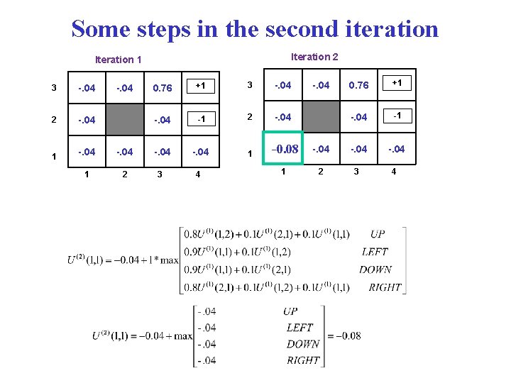 Some steps in the second iteration Iteration 2 Iteration 1 3 -. 04 2