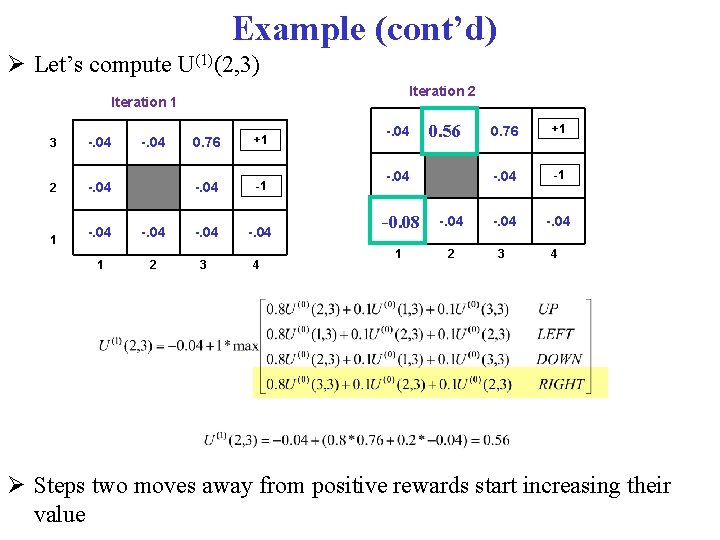 Example (cont’d) Let’s compute U(1)(2, 3) Iteration 2 Iteration 1 3 -. 04 0.