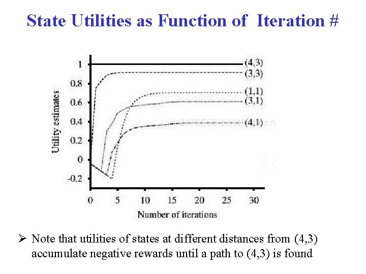 State Utilities as Function of Iteration # Note that utilities of states at different