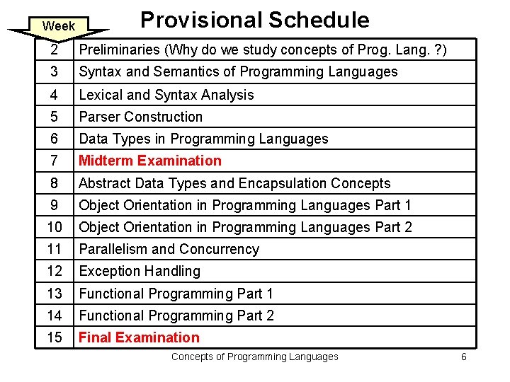 Week Provisional Schedule 2 Preliminaries (Why do we study concepts of Prog. Lang. ? Week Provisional Schedule 2 Preliminaries (Why do we study concepts of Prog. Lang. ?