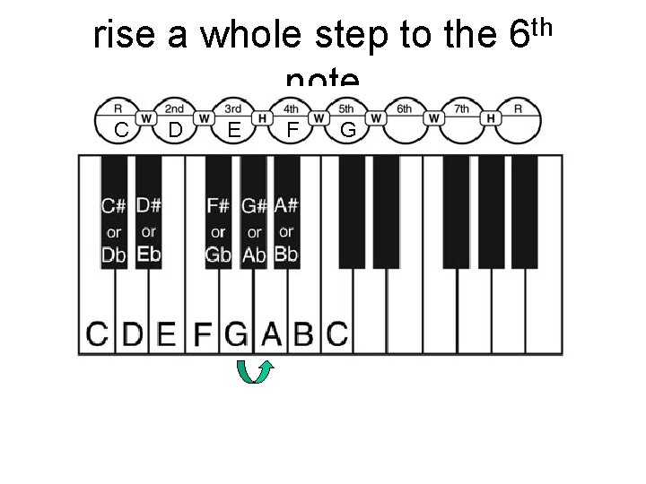 rise a whole step to the note C D E F G th 6
