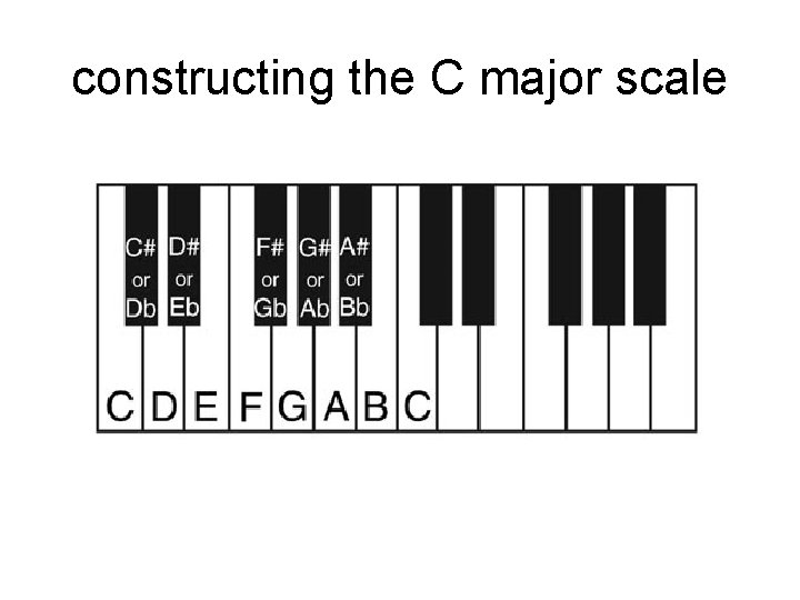 constructing the C major scale 