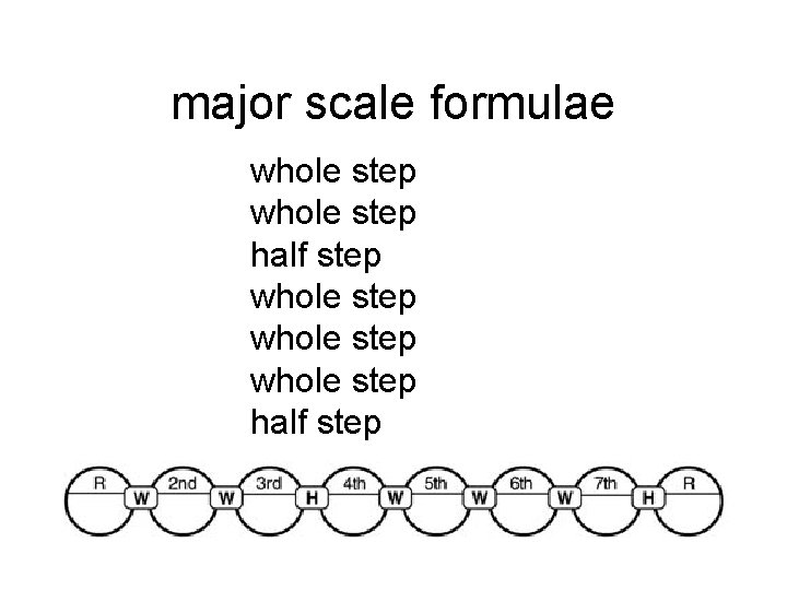major scale formulae whole step half step whole step half step 