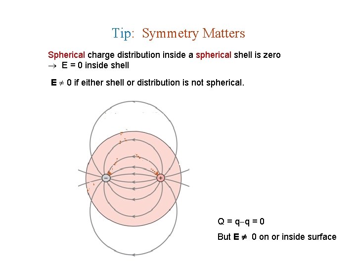 Tip: Symmetry Matters Spherical charge distribution inside a spherical shell is zero E =
