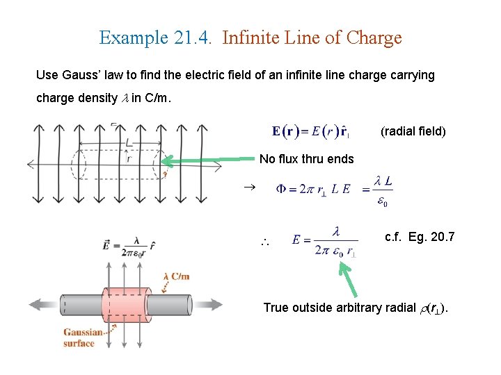 Example 21. 4. Infinite Line of Charge Use Gauss’ law to find the electric
