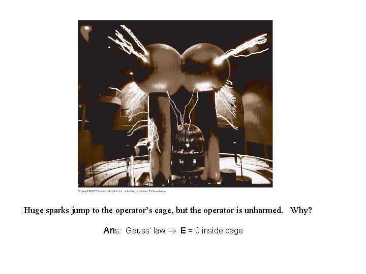 Huge sparks jump to the operator’s cage, but the operator is unharmed. Why? Ans: