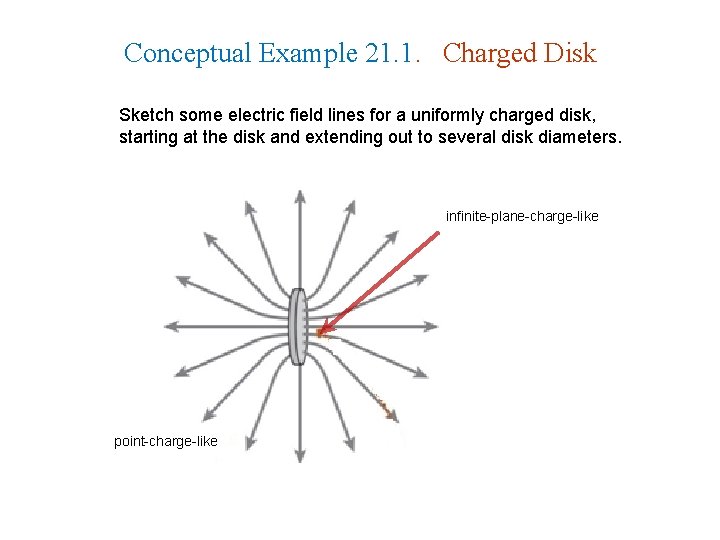 Conceptual Example 21. 1. Charged Disk Sketch some electric field lines for a uniformly