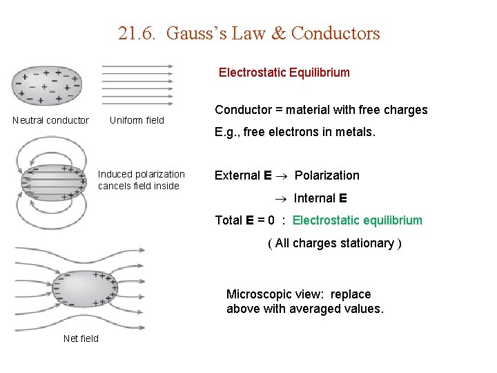 21. 6. Gauss’s Law & Conductors Electrostatic Equilibrium Neutral conductor Uniform field Induced polarization