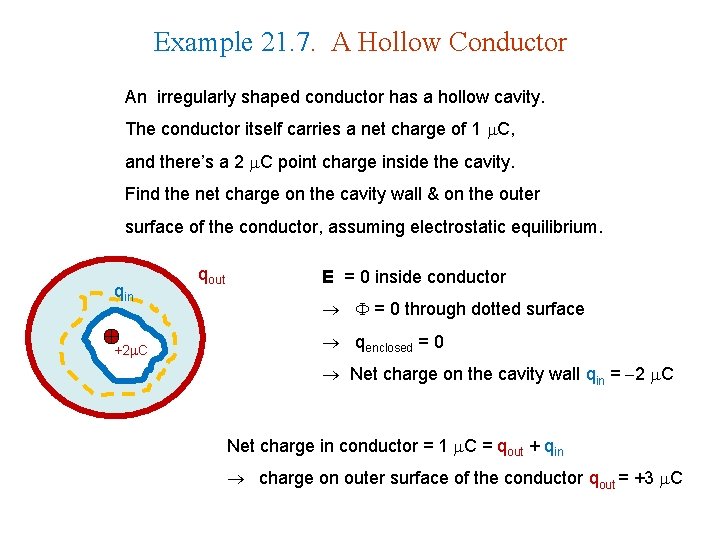 Example 21. 7. A Hollow Conductor An irregularly shaped conductor has a hollow cavity.