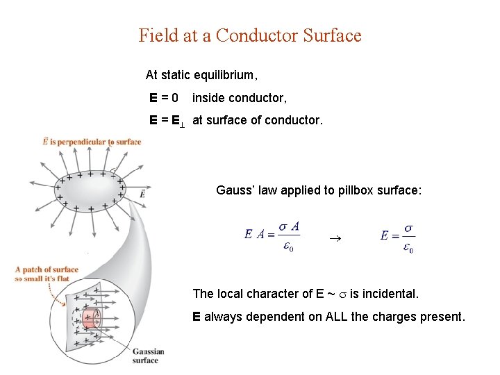 Field at a Conductor Surface At static equilibrium, E=0 inside conductor, E = E