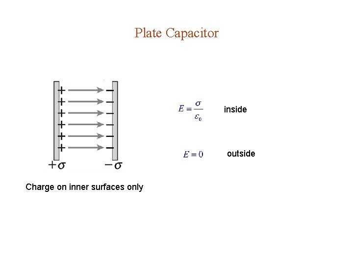 Plate Capacitor inside outside Charge on inner surfaces only 
