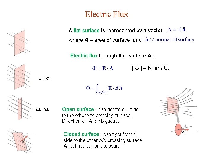 Electric Flux A flat surface is represented by a vector where A = area