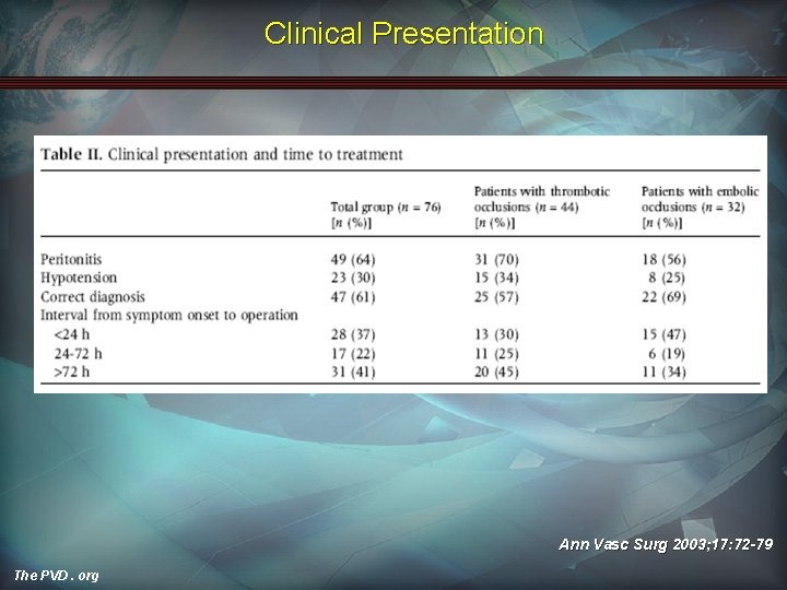 Clinical Presentation Ann Vasc Surg 2003; 17: 72 -79 The PVD. org 