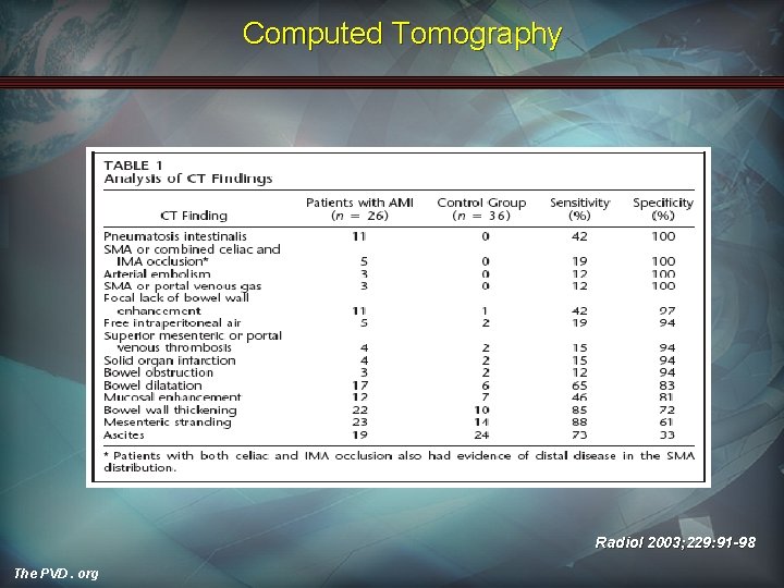 Computed Tomography Radiol 2003; 229: 91 -98 The PVD. org 