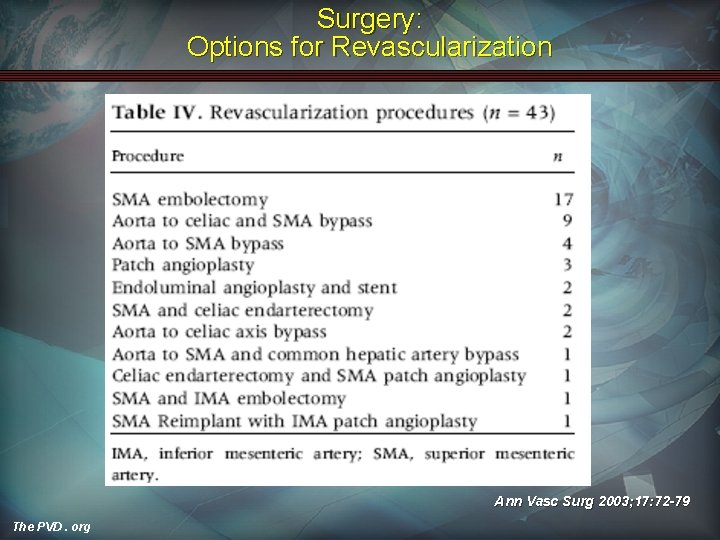 Surgery: Options for Revascularization Ann Vasc Surg 2003; 17: 72 -79 The PVD. org