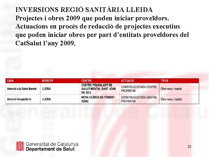 INVERSIONS REGIÓ SANITÀRIA LLEIDA Projectes i obres 2009 que poden iniciar proveïdors. Actuacions en