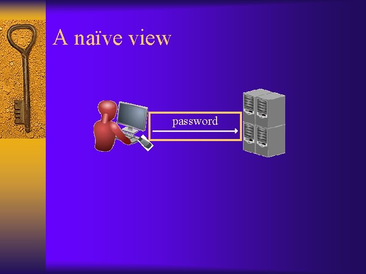 A naïve view password 