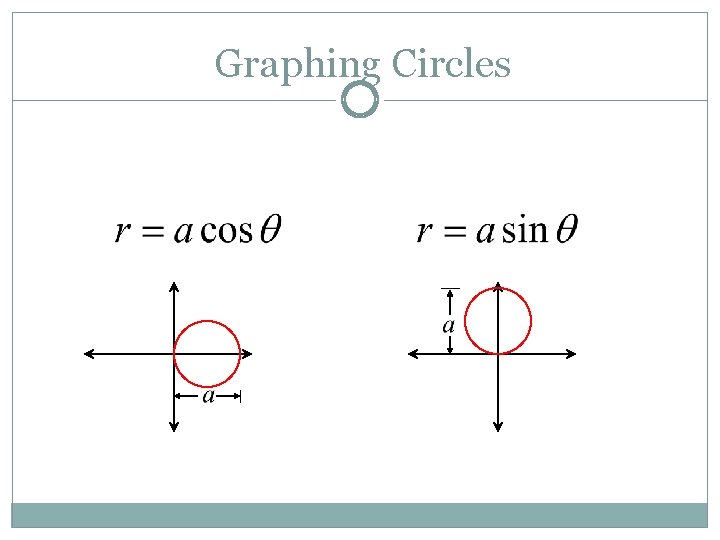 Graphing Circles 