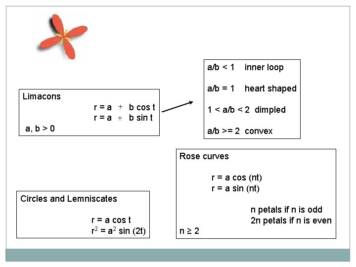 Limacons r=a b cos t b sin t a/b < 1 inner loop a/b