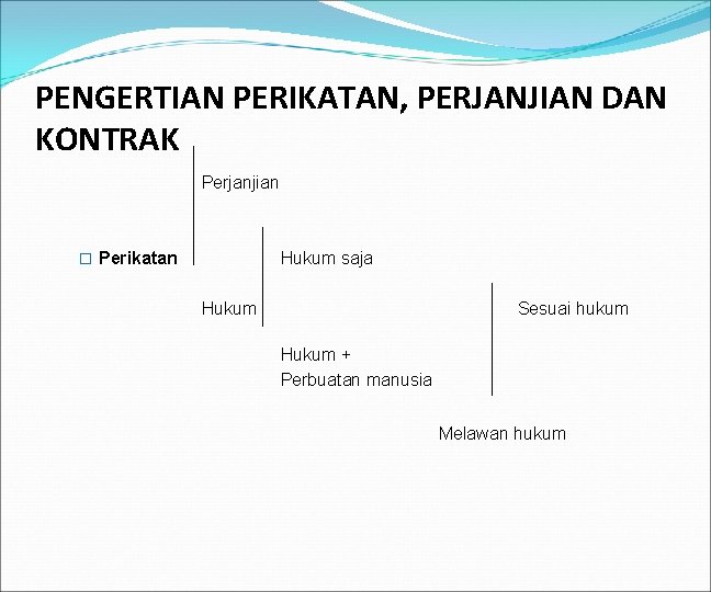 PENGERTIAN PERIKATAN, PERJANJIAN DAN KONTRAK Perjanjian � Perikatan Hukum saja Hukum Sesuai hukum Hukum