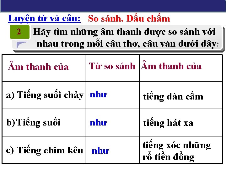 Luyện từ và câu: So sánh. Dấu chấm 2 Hãy tìm những âm thanh