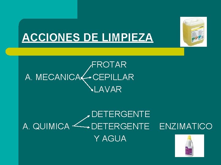 ACCIONES DE LIMPIEZA A. MECANICA FROTAR CEPILLAR LAVAR A. QUIMICA DETERGENTE Y AGUA ENZIMATICO