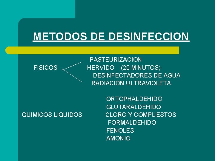 METODOS DE DESINFECCION FISICOS QUIMICOS LIQUIDOS PASTEURIZACION HERVIDO (20 MINUTOS) DESINFECTADORES DE AGUA RADIACION