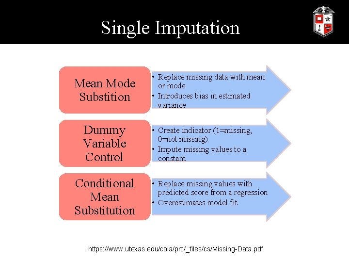 Single Imputation Mean Mode Substition Dummy Variable Control Conditional Mean Substitution • Replace missing